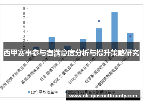 西甲赛事参与者满意度分析与提升策略研究