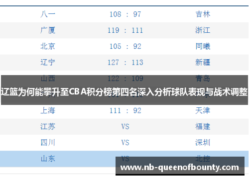 辽篮为何能攀升至CBA积分榜第四名深入分析球队表现与战术调整