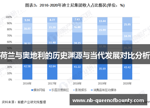 荷兰与奥地利的历史渊源与当代发展对比分析